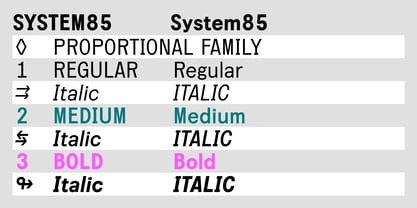 System85 Font Poster 2